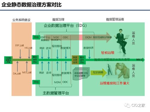 企業數據治理基礎知識 數據處理的核心環節與實踐
